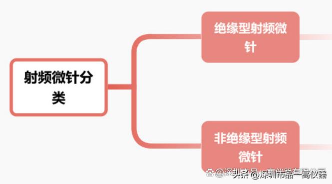 射频技术在医疗领域的应用_射频技术分类体系_射频识别技术生活应用