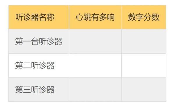 听诊器原理生活应用_自制听诊器制作步骤_幼儿园听诊器实验