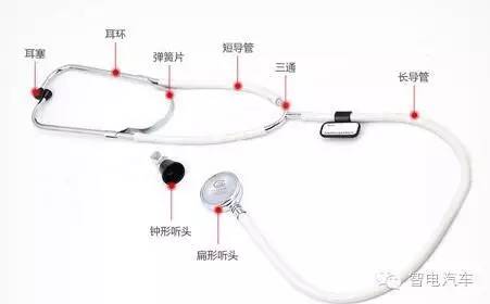 听诊器原理生活应用_汽车异响诊断_听诊器汽车维修