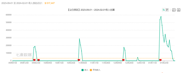 二次元游戏退烧，「腾讯游戏们」错失的两年要如何补回？