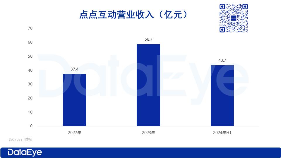 游戏盘点专题_北京游戏出海市场分析_北京游戏出海企业排名