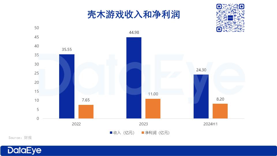 北京游戏出海企业排名_游戏盘点专题_北京游戏出海市场分析