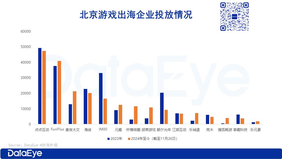 北京游戏出海企业排名_北京游戏出海市场分析_游戏盘点专题