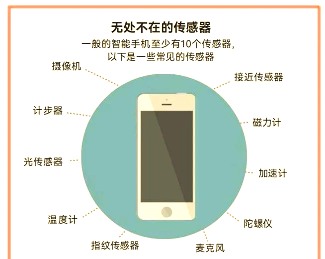 云手机网页版 生活中的多样化传感器应用