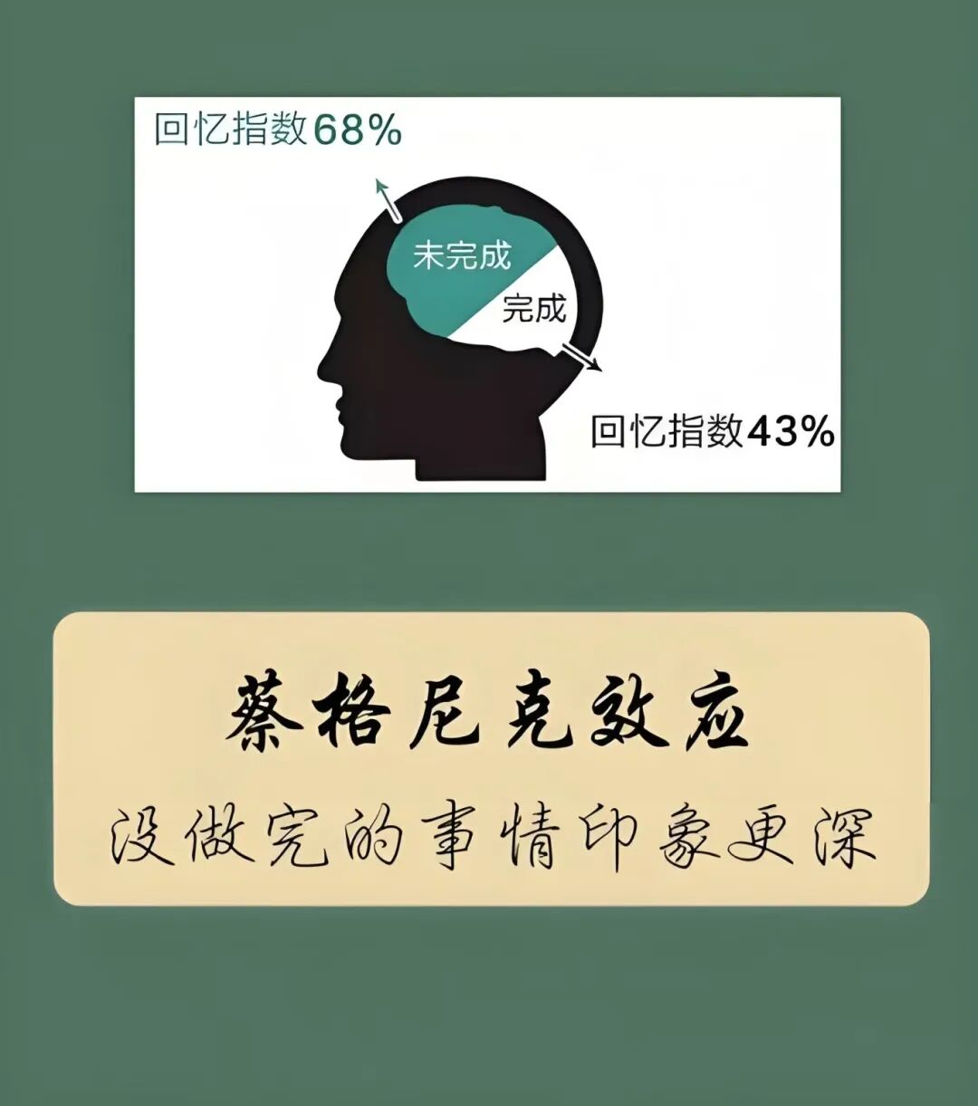 蔡格尼克效应生活应用_蔡格尼克记忆效应_未完成事件记忆效应