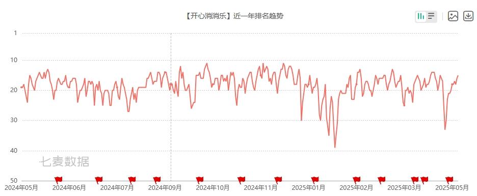 二次元游戏专题_白银之城维多利亚时代ARPG_二次元大世界白银之城UE5开发