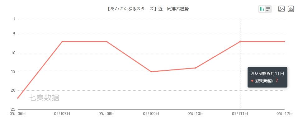 白银之城维多利亚时代ARPG_二次元大世界白银之城UE5开发_二次元游戏专题