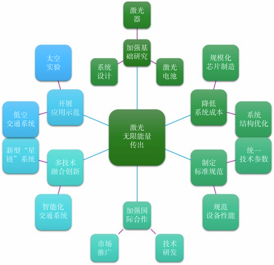 LWPT系统应用案例_激光无线能量传输技术特点_无线电能传输的生活应用