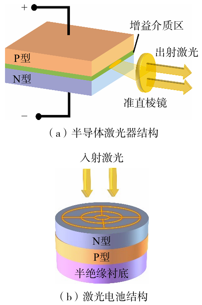 激光无线能量传输技术特点_无线电能传输的生活应用_LWPT系统应用案例