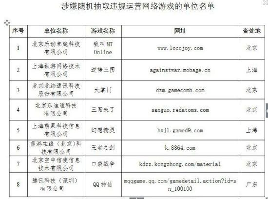 腾讯游戏2020年财报_腾讯游戏歧视直男段子_二次元游戏专题