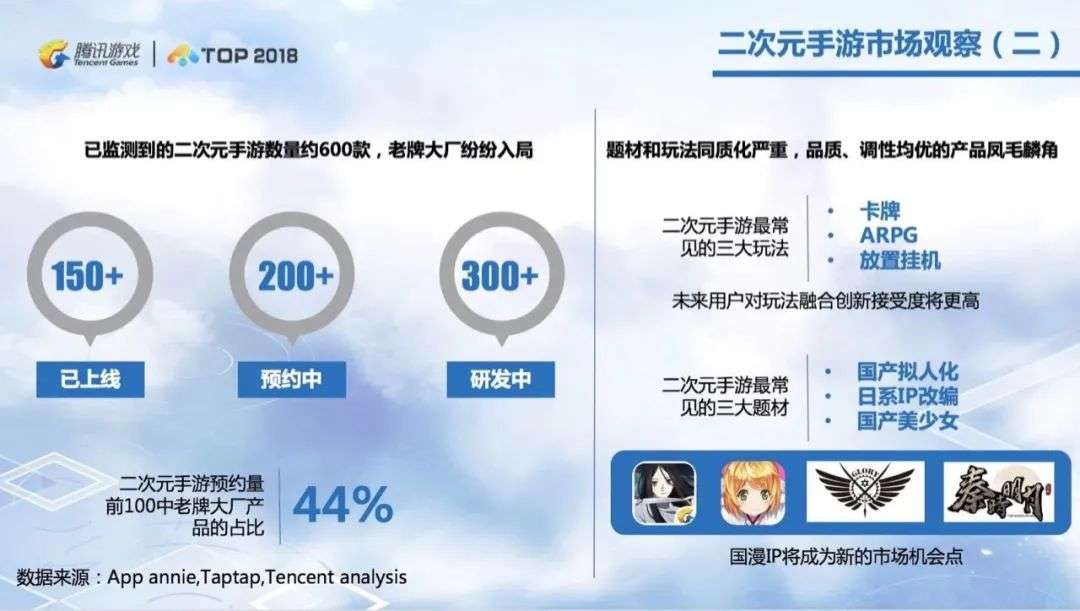 腾讯游戏2020年财报_腾讯游戏歧视直男段子_二次元游戏专题