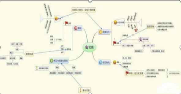 逆向思维在股市中的应用_生活逆向思维应用故事_中国股市烧饼故事分析