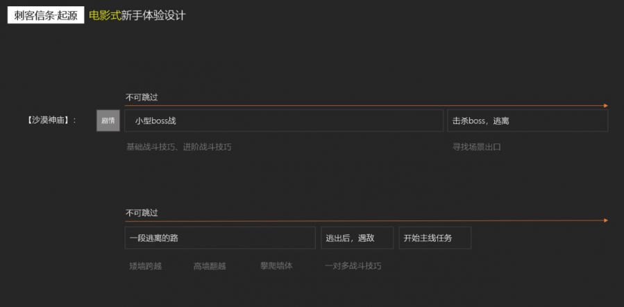 游戏专题介绍_节奏感故事性指引方式_3A游戏新手引导设计