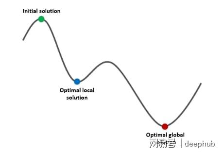 优化算法之手推遗传算法（Genetic Algorithm）详细步骤图解