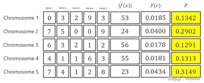 遗传算法应用生活实例_遗传算法原理_遗传算法应用案例
