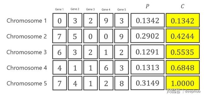 遗传算法应用生活实例_遗传算法原理_遗传算法应用案例