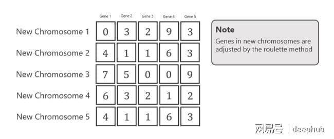 遗传算法原理_遗传算法应用生活实例_遗传算法应用案例