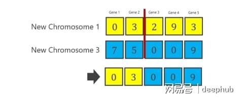 遗传算法应用生活实例_遗传算法原理_遗传算法应用案例