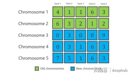 遗传算法应用案例_遗传算法原理_遗传算法应用生活实例