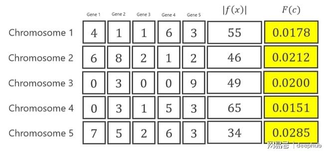 遗传算法应用案例_遗传算法原理_遗传算法应用生活实例