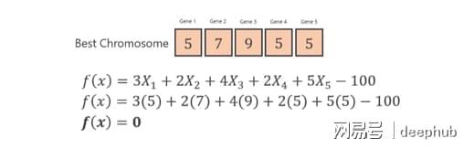 遗传算法原理_遗传算法应用生活实例_遗传算法应用案例
