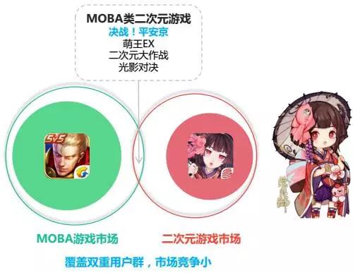 二次元游戏市场规模预测_二次元游戏专题_二次元产业市场潜力分析