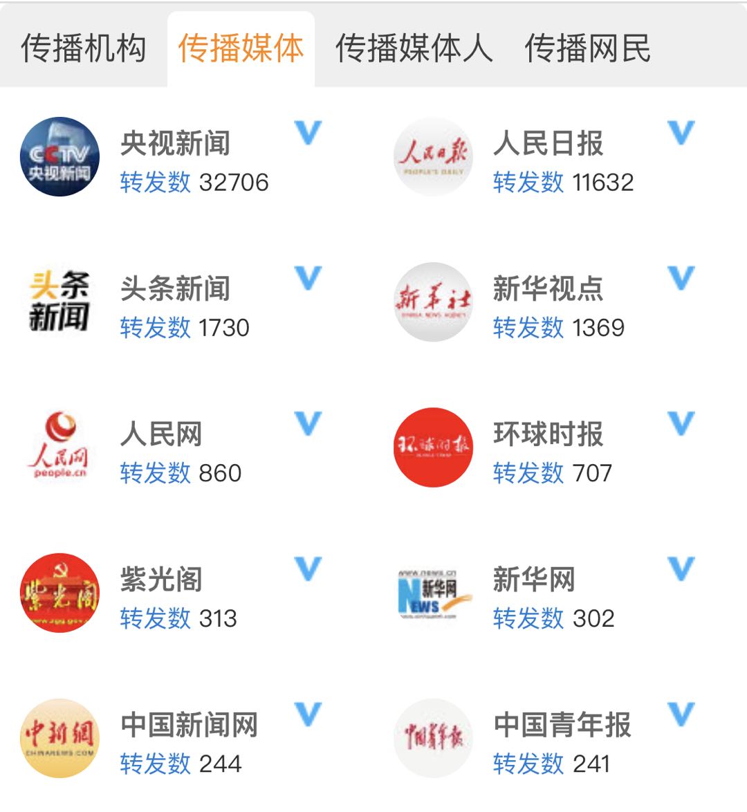 从玉兔二号看官方微博“萌文化”如何“软征服”