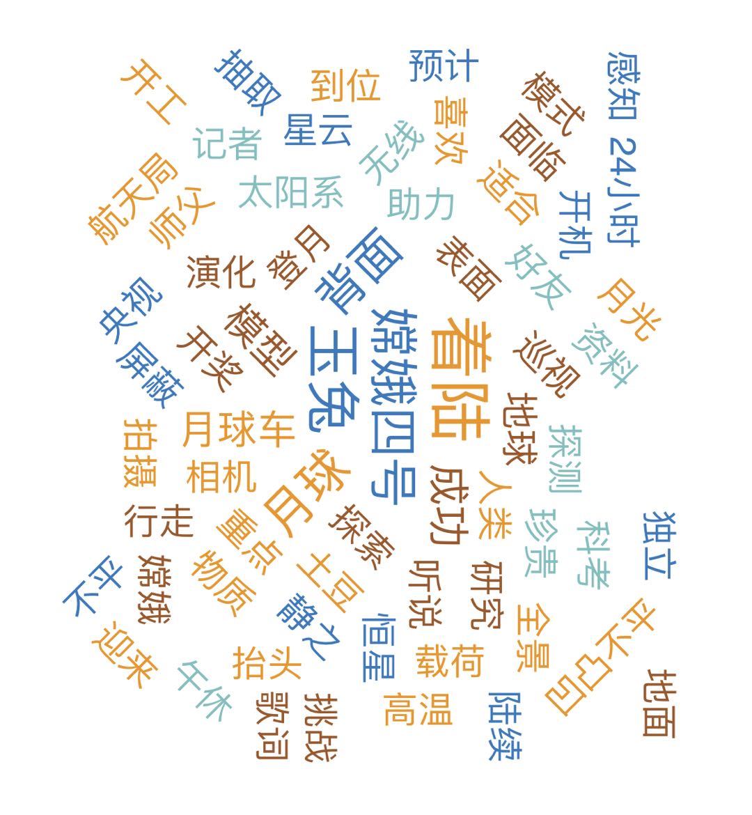 玉兔号月球车科普_微博玉兔号表情分析_玉兔号月球车微博