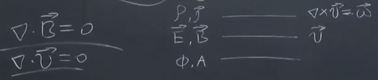 （类比电动力学的“三层楼”）