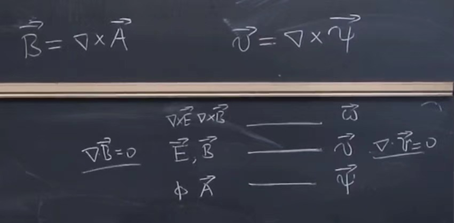 （张朝阳类比电动力学引入斯托克斯流函数）