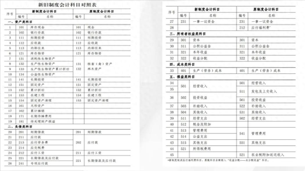 kiayun手机版登录app游戏登录入口.手机端安装.cc 农村集体经济组织会计制度—支出类会计科目使用说明