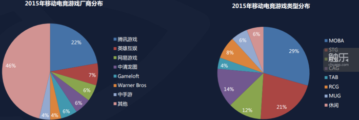 移动电竞兴起,各大手游厂商纷纷布局