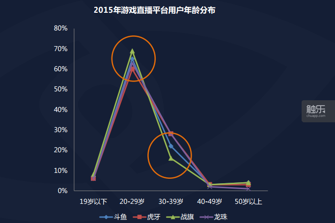 各大游戏直播平台纷纷开设移动游戏直播频道