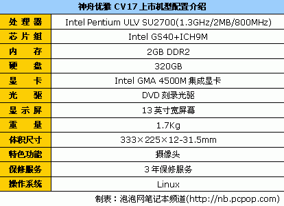 大型游戏平板电脑推荐_轻薄笔记本电脑推荐_Intel ULV平台笔记本