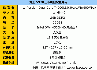 轻薄笔记本电脑推荐_大型游戏平板电脑推荐_Intel ULV平台笔记本