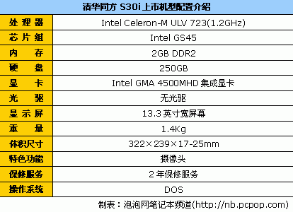 轻薄笔记本电脑推荐_大型游戏平板电脑推荐_Intel ULV平台笔记本