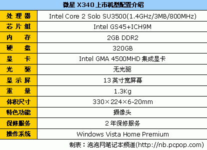 轻薄笔记本电脑推荐_Intel ULV平台笔记本_大型游戏平板电脑推荐
