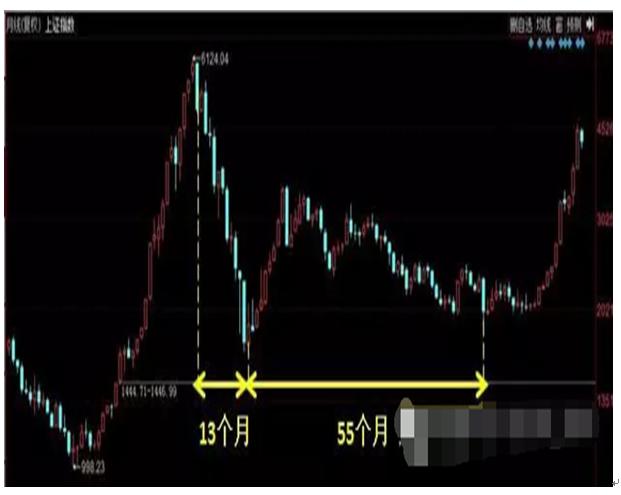 斐波那契数列中的神奇数字：“1、3、5”，发挥着无穷的魔力！