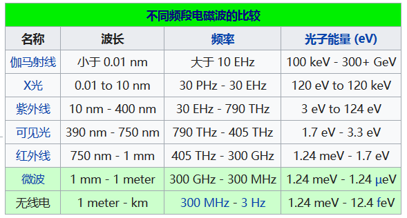 无线电波传播原理_尼古拉·特斯拉无线电发明争议_无线电能传输的生活应用