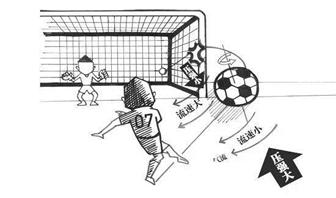 科普云课堂_思明区科协_伯努利原理生活应用