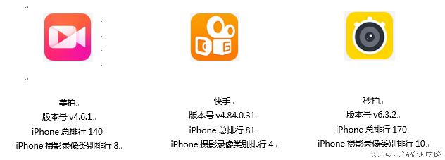 竞品分析之——快手 美拍 秒拍