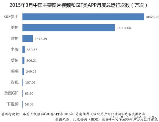 快手美拍秒拍竞争分析_短视频平台发展历史_美拍刷粉软件苹果版