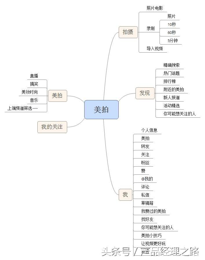美拍刷粉软件苹果版_短视频平台发展历史_快手美拍秒拍竞争分析