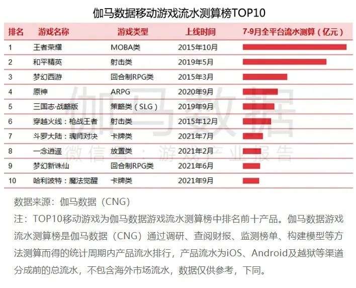 做这份工作，你要先玩10000小时游戏