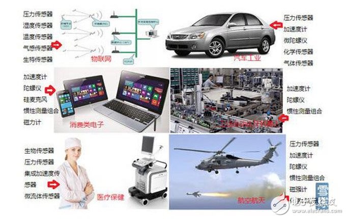 MEMS传感器的应用