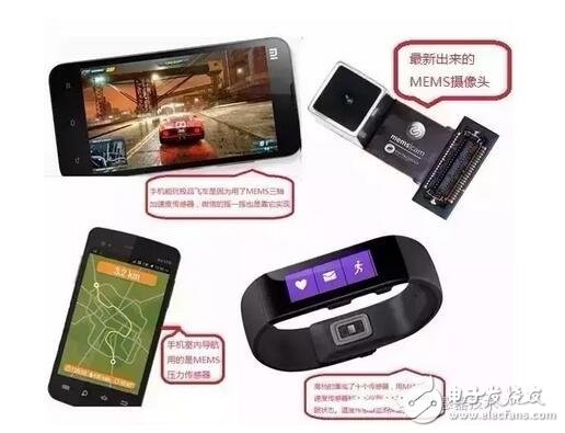 声音传感器 生活应用_MEMS传感器在汽车电子应用_汽车MEMS传感器应用领域
