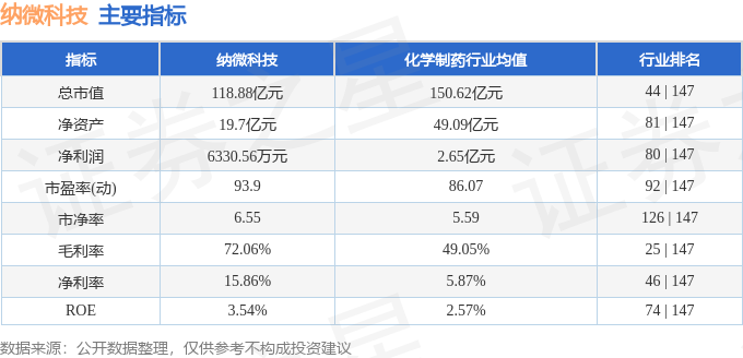 纳米技术生活应用_纳微科技688690资金流向分析_纳微科技688690中报业绩解读