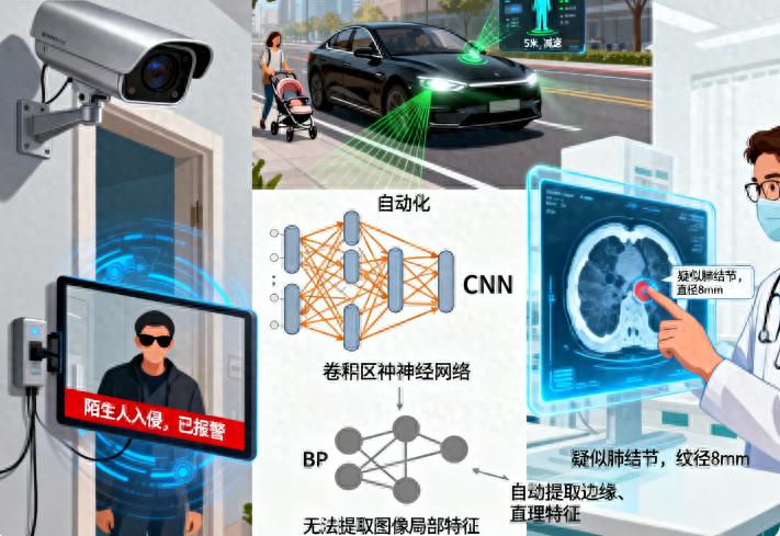 云手机网页版 解锁图像识别：卷积神经网络的奇妙之旅