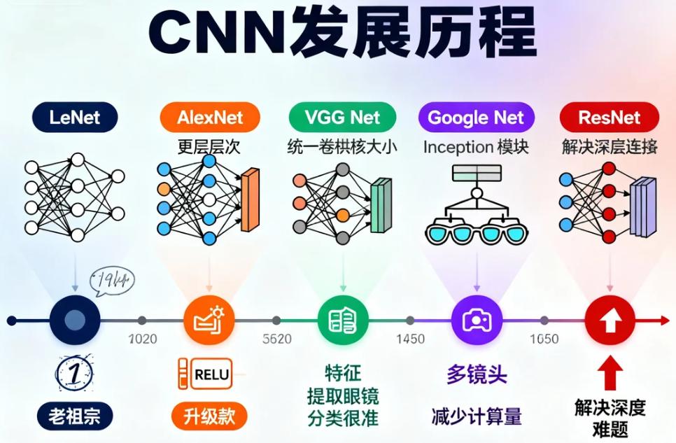 图像识别技术原理_卷积神经网络工作原理_卷积在生活应用