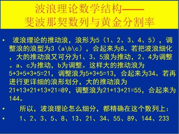 波浪理论的数字基础——“兔子数列”，预测和把握变盘机会！